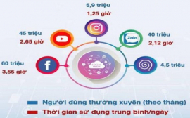Hướng tiếp cận mới cho các mạng xã hội Việt Nam